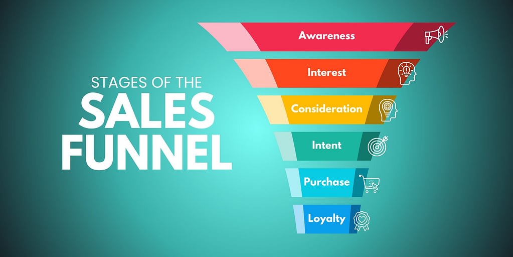 Understanding Sales Funnel