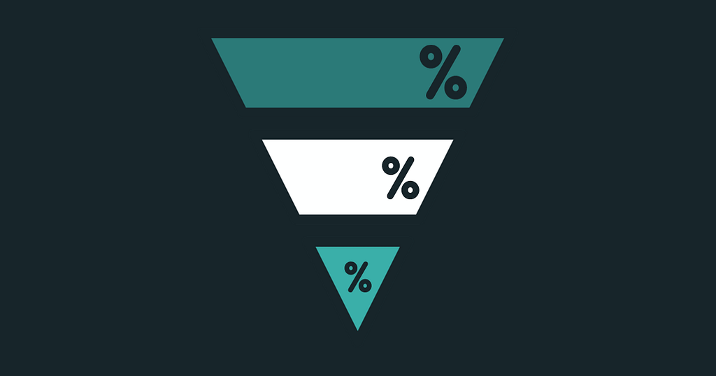 MQL, SQL, and Customer Conversion Rate - Everything You Need To Know About these KPIs