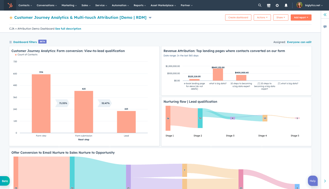 Custom Dashboards and Reporting in HubSpot for Financial Services