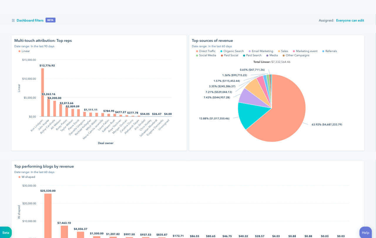 An image of the Marketing Hub-Analyze Marketing Performance feature in HubSpot. This feature helps ad experts to review the performance of their LinkedIn ads across funnel stages.