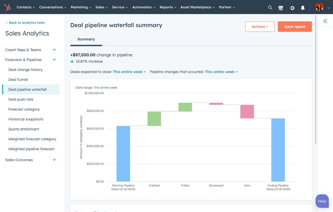 Managing Sales Pipeline in HubSpot for Financial Services