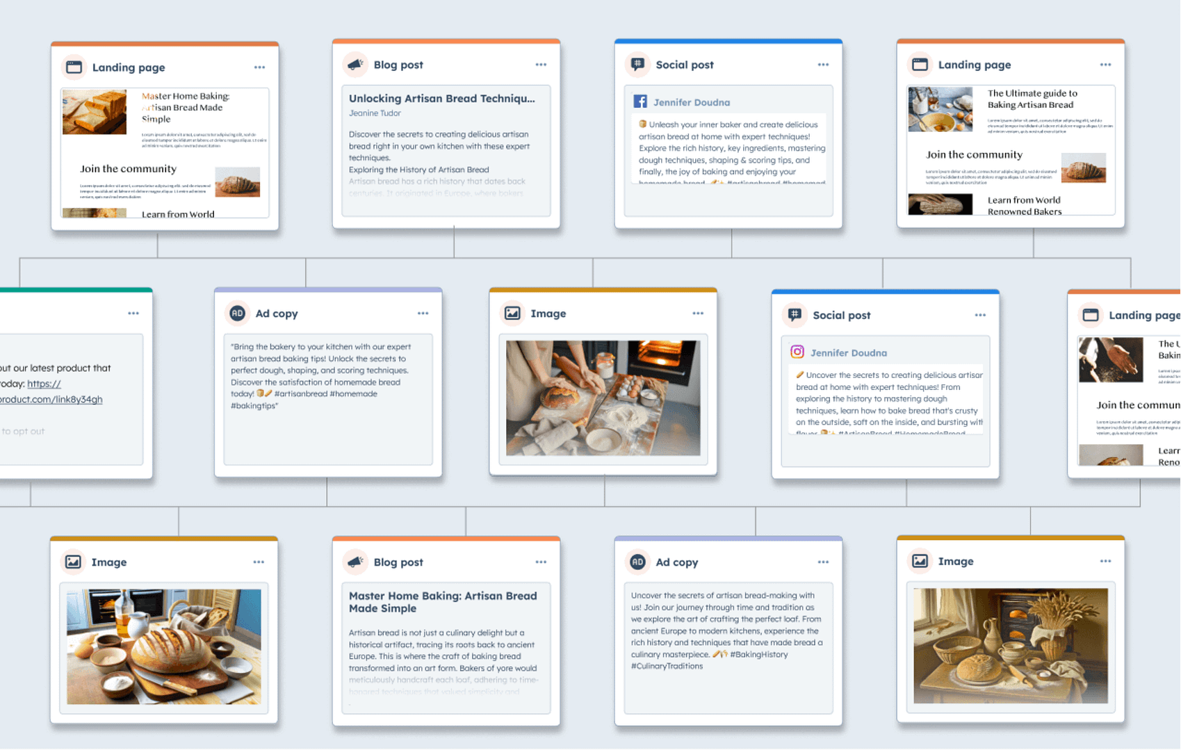 An image showing the comprehensive workflow in HubSpot Content Remix, in which it can produce different content types.