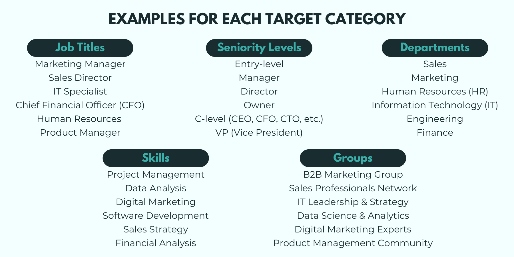 B2B Targeting Strategies on LinkedIn - Examples for Each Individual/Professional Target Categories