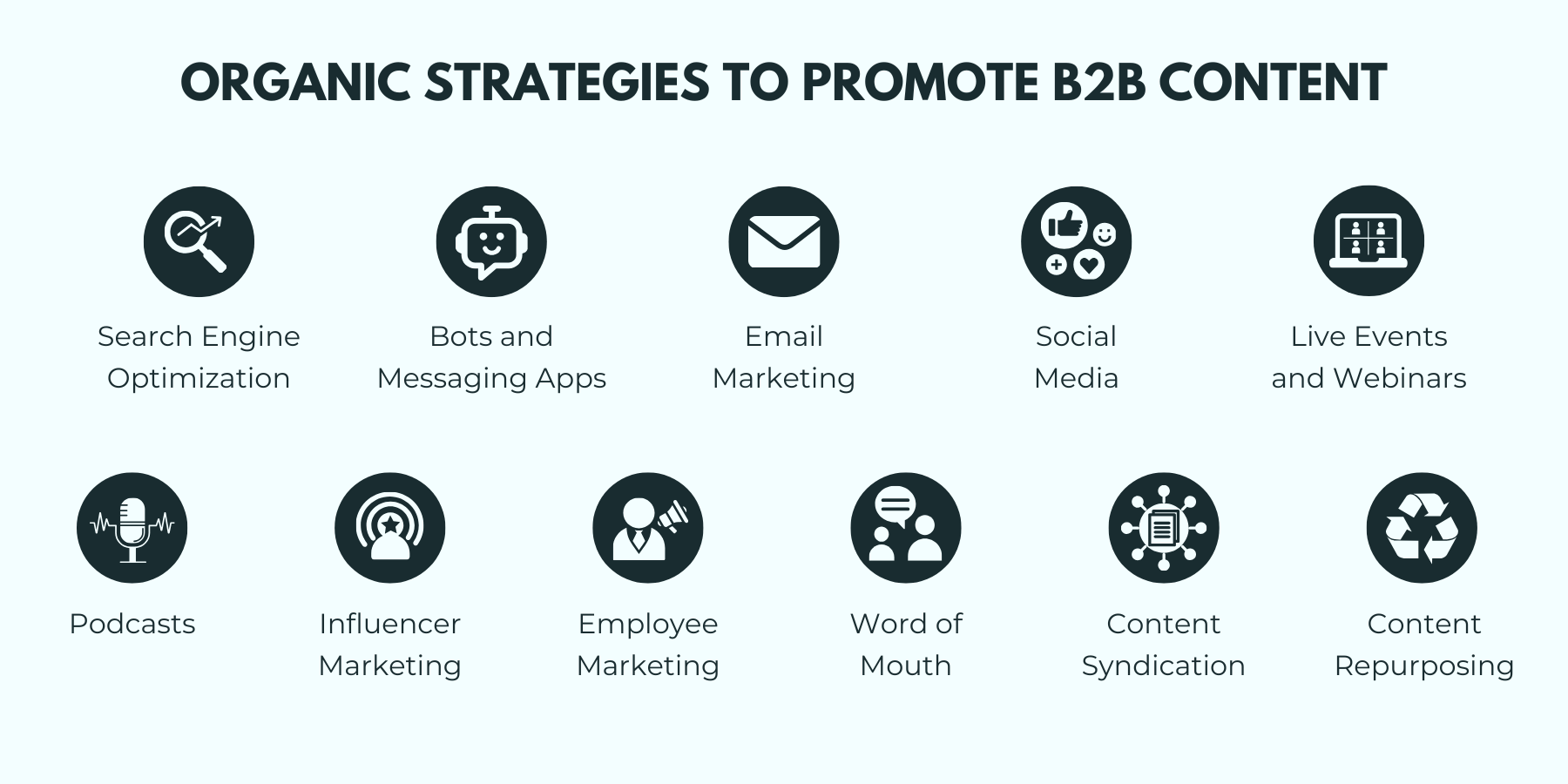 Illustration of organic B2B content promotion strategies to enhance marketing effectiveness.