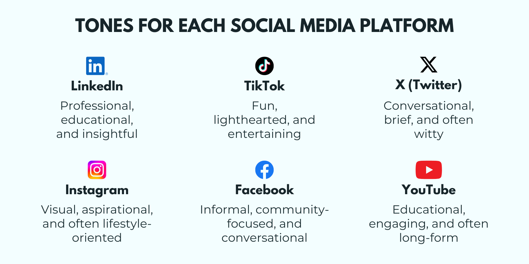 An infographic showing the different tones for each social media platform (LinkedIn, TikTok, X, Instagram, Facebook, YouTube).