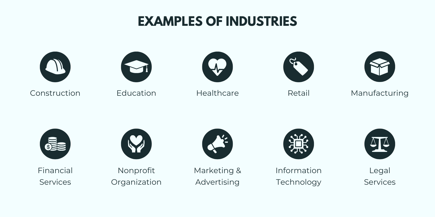 B2B Targeting Strategies on LinkedIn -  Examples for Organizational Target Categories