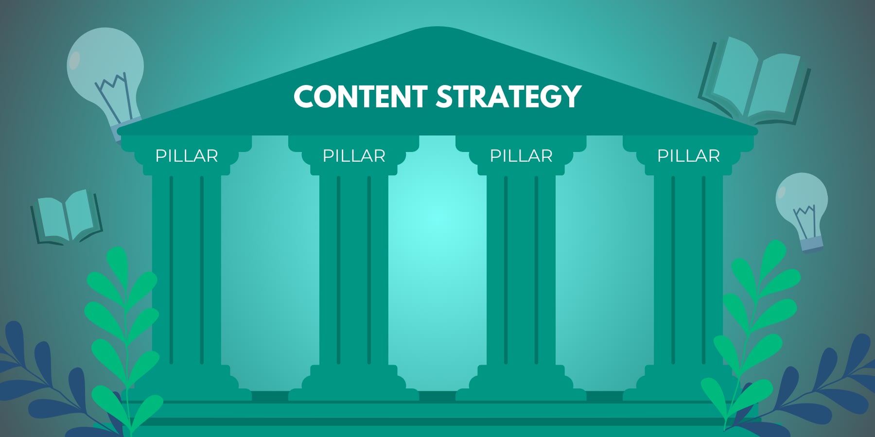 A graphic showing how content pillars support a business' content strategy.