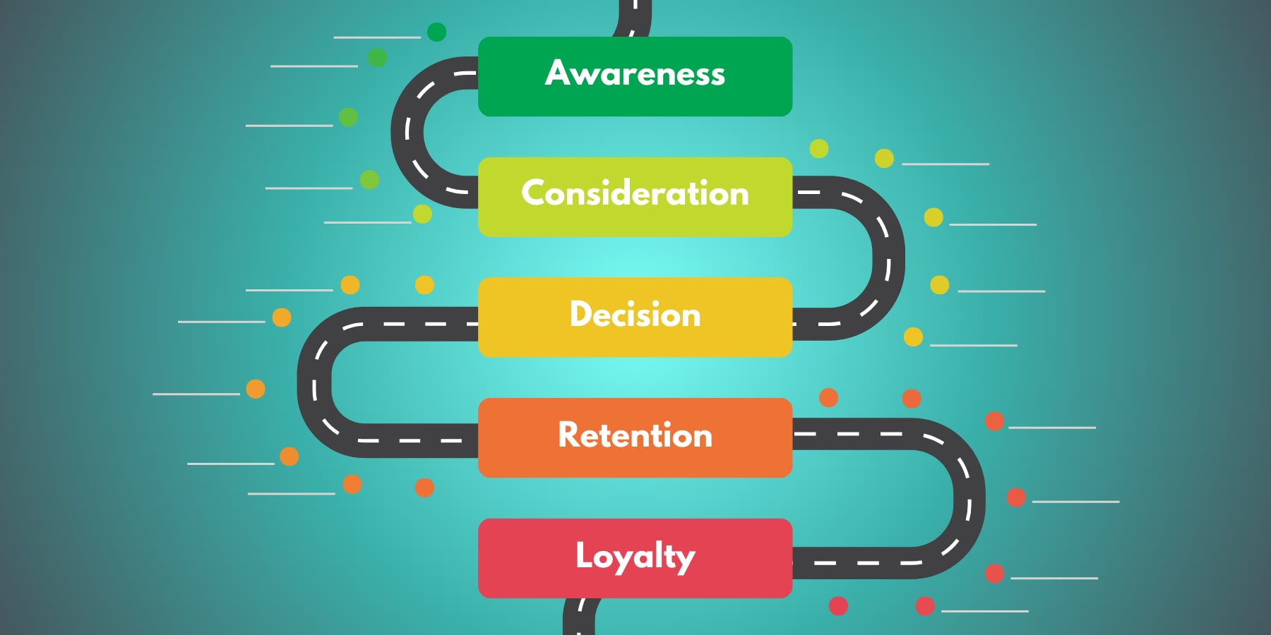 What is Customer Journey Mapping?