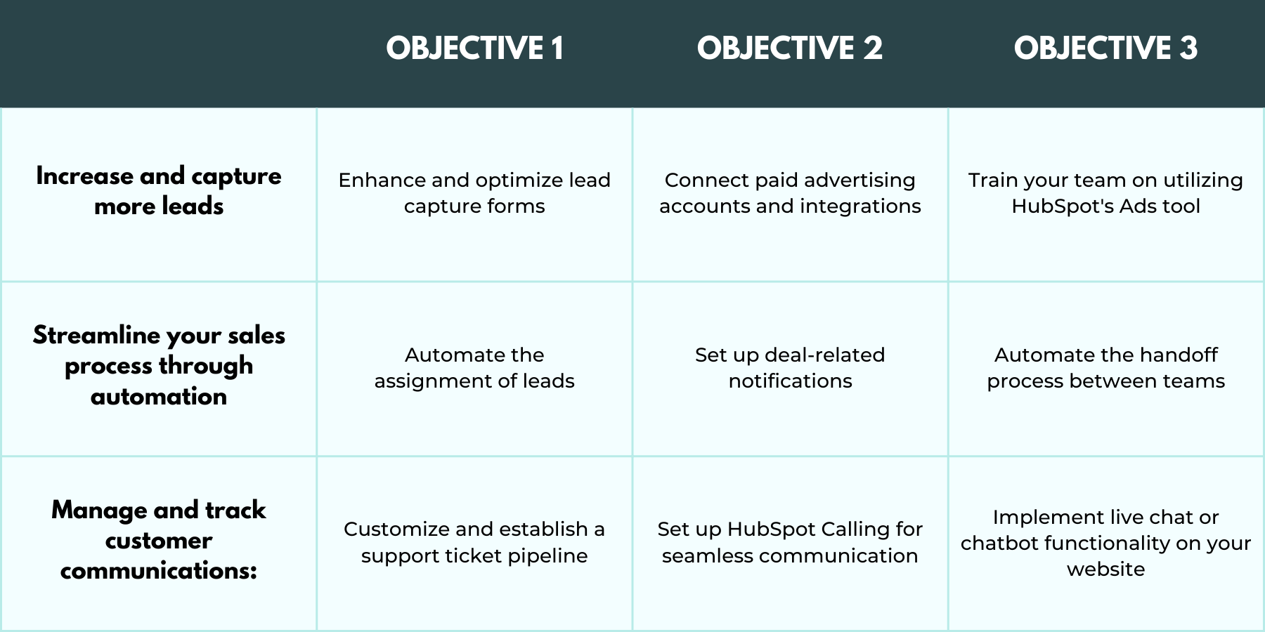 Benefits of HubSpot Onboarding