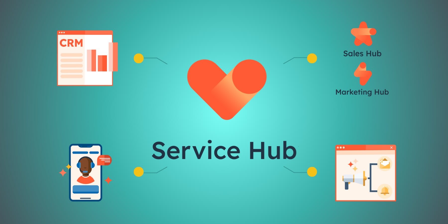 Integrating HubSpot Service Hub with Other Tools