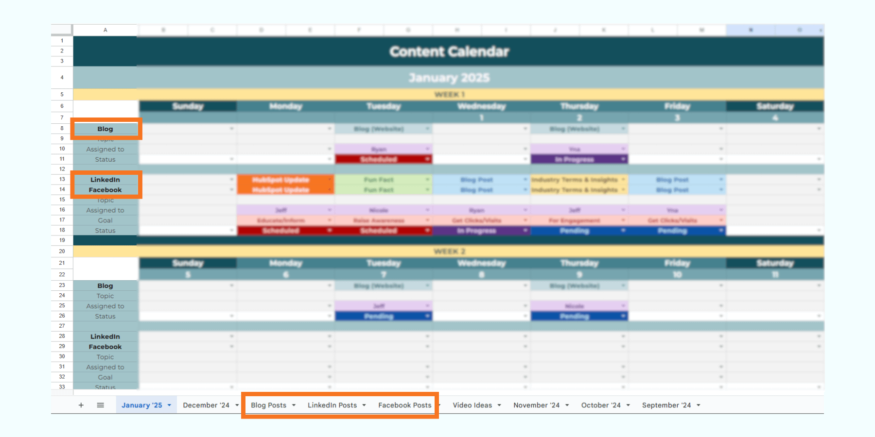 An image of an actual content calendar that includes the distribution platforms or where to post the content. The platforms include website (blog), and the different social media platforms.