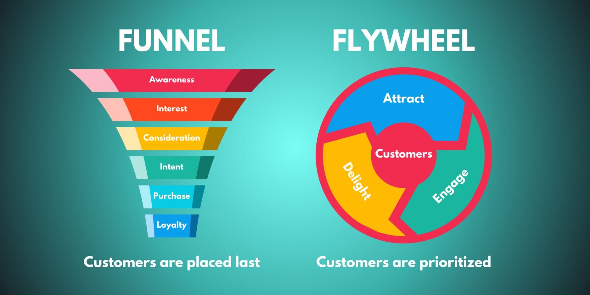 Benefits of Flywheel