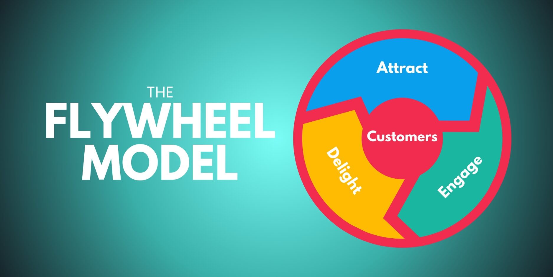 The Flywheel Model