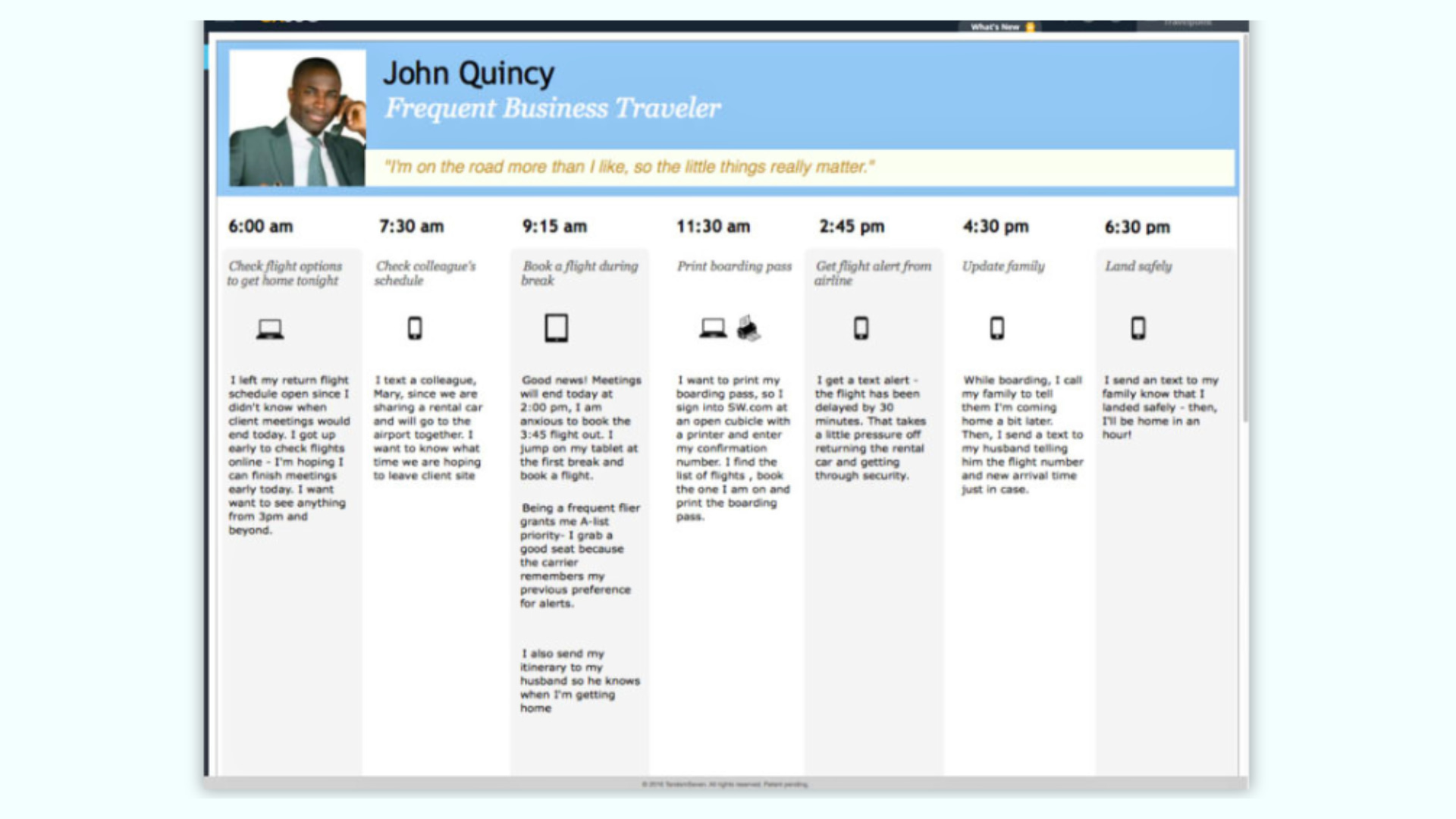 Template for Customer Journey Mapping: Day in the Life Map