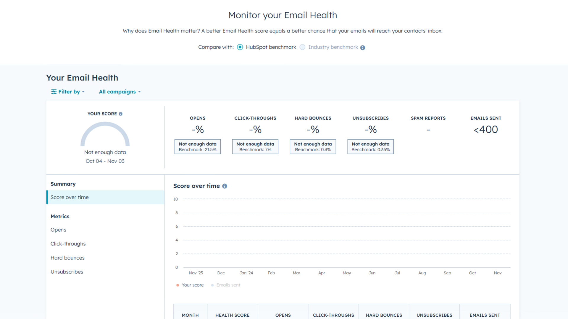 Monitor Email Health to Maximize Email Deliverability in HubSpot