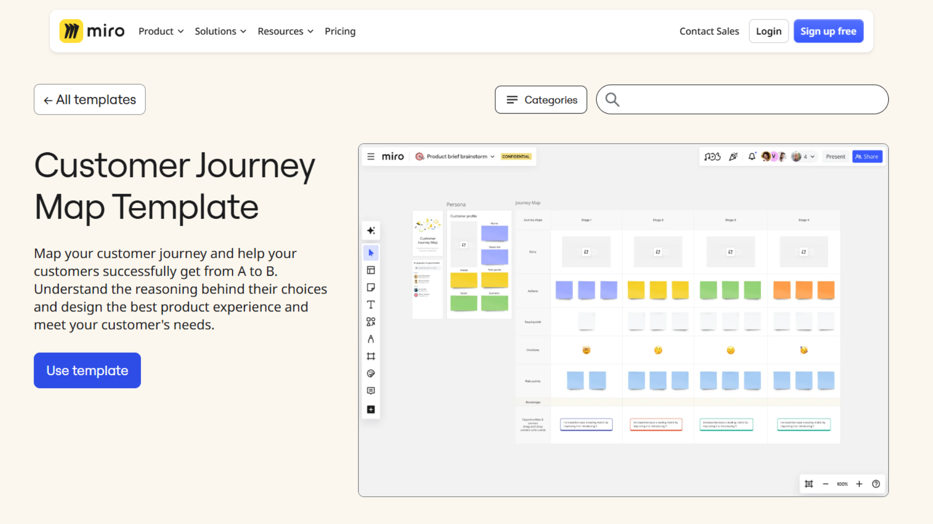 Tool for Customer Journey Mapping - Miro