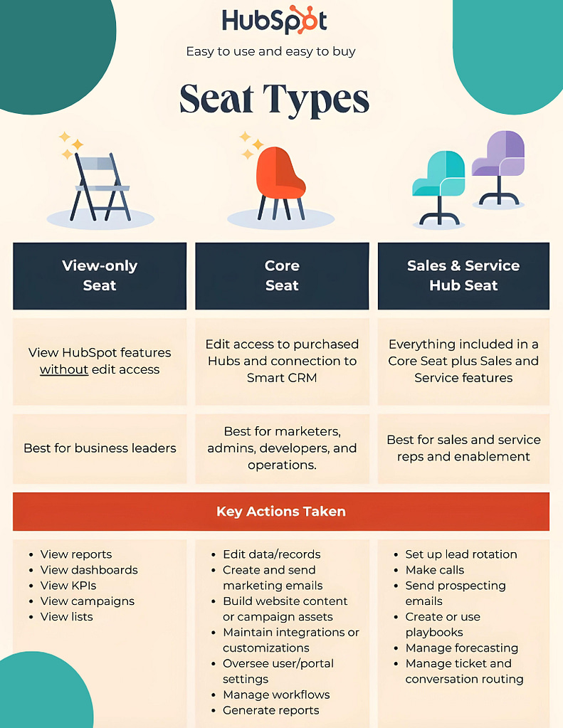 Seats-Based Pricing and Its Business Impact