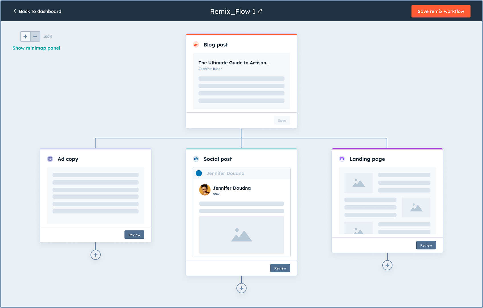 CMS and Content Hub in HubSpot for Financial Services