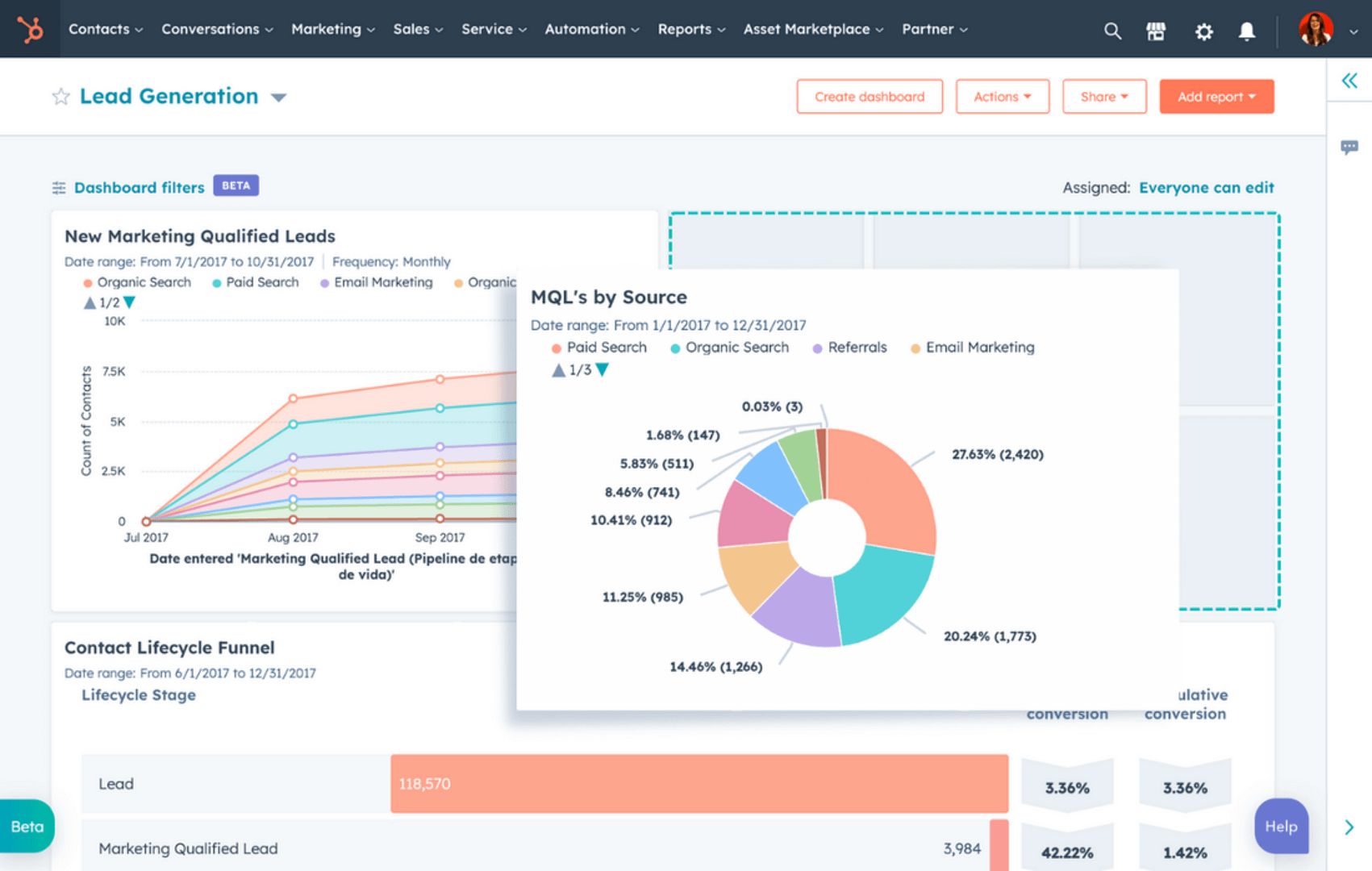 HubSpot Shared Dashboards 