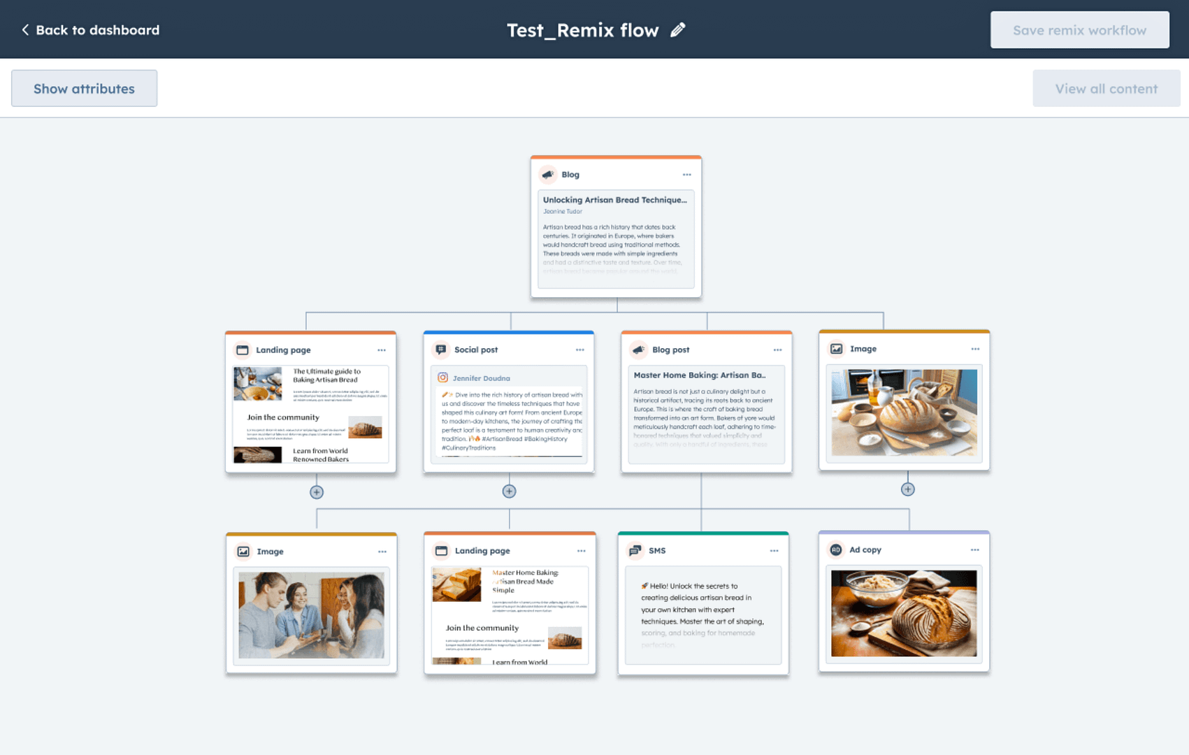 An image that shows how the HubSpot Content Remix can produce different outputs (e.g., Landing page, Social Post, Blog, Image) from only one single input (blog). 