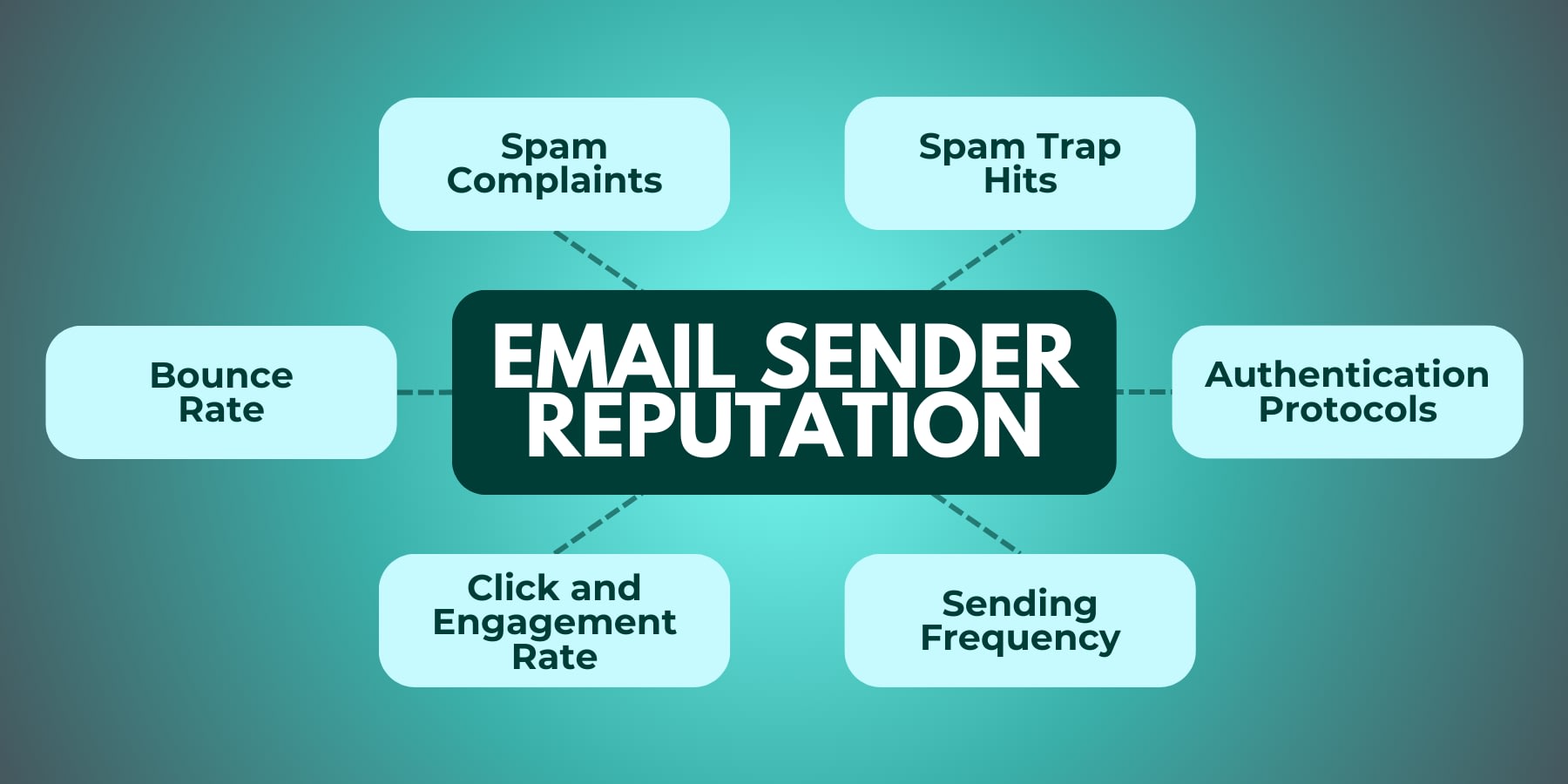 Technical Factors That Can Trigger Spam Filters: Sender Reputation