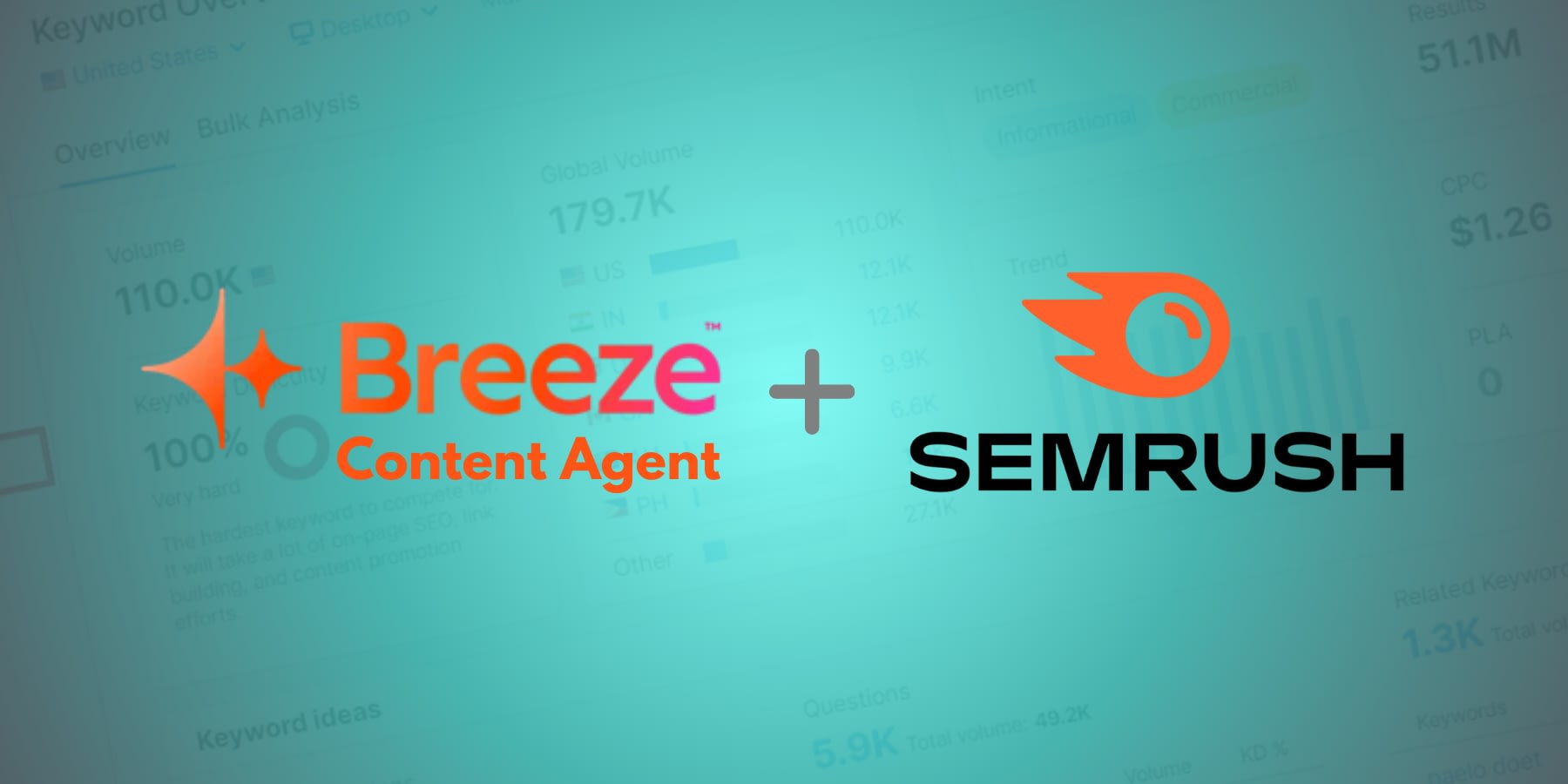 SEO Integration with HubSpot Breeze Content Agent and Semrush