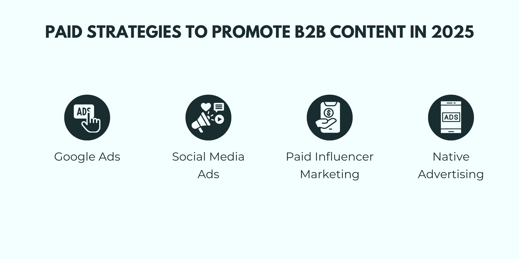 Illustration of paid B2B content promotion strategies to boost marketing performance and engagement.