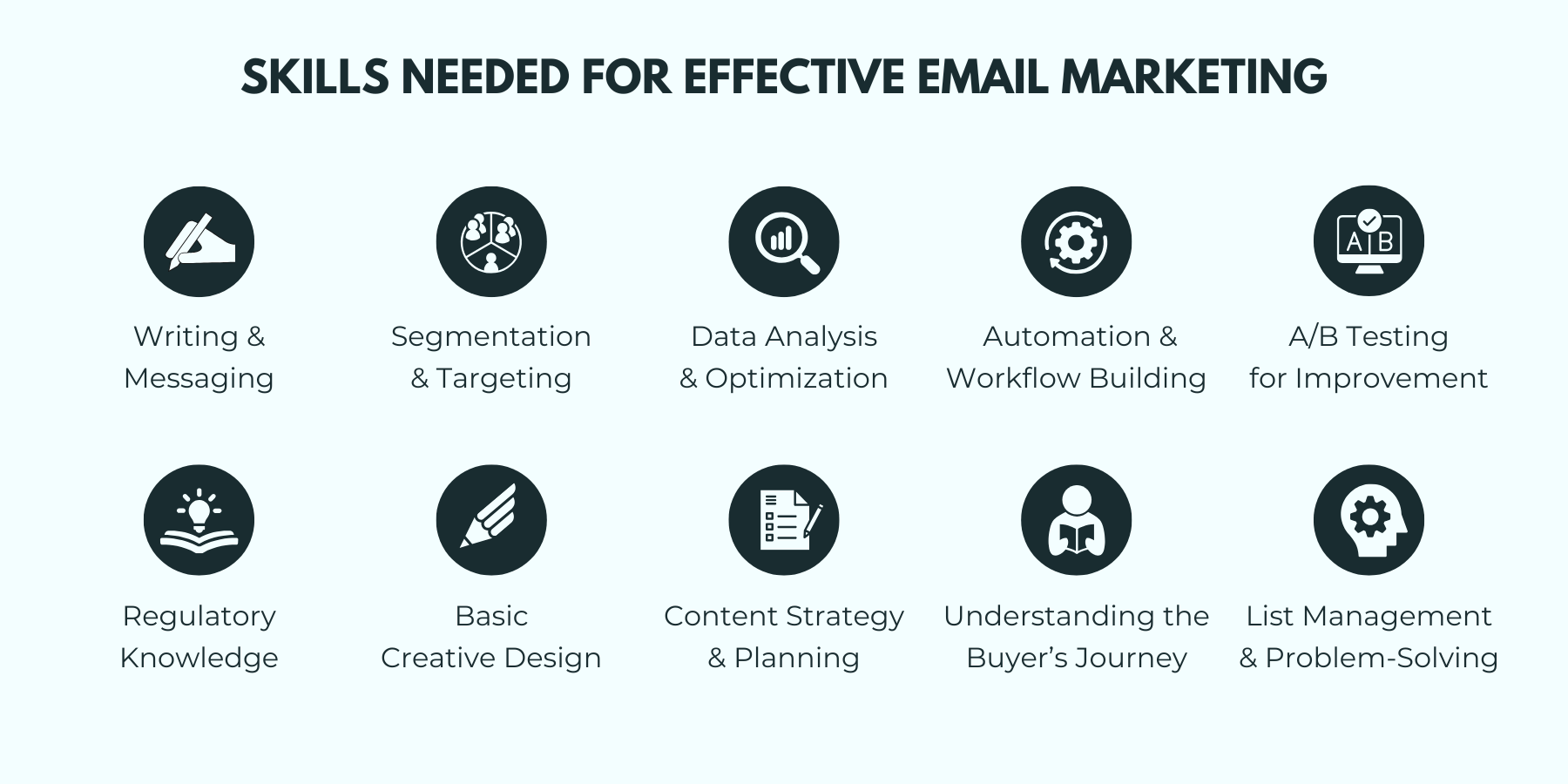 List of skills needed for effective B2B email marketing