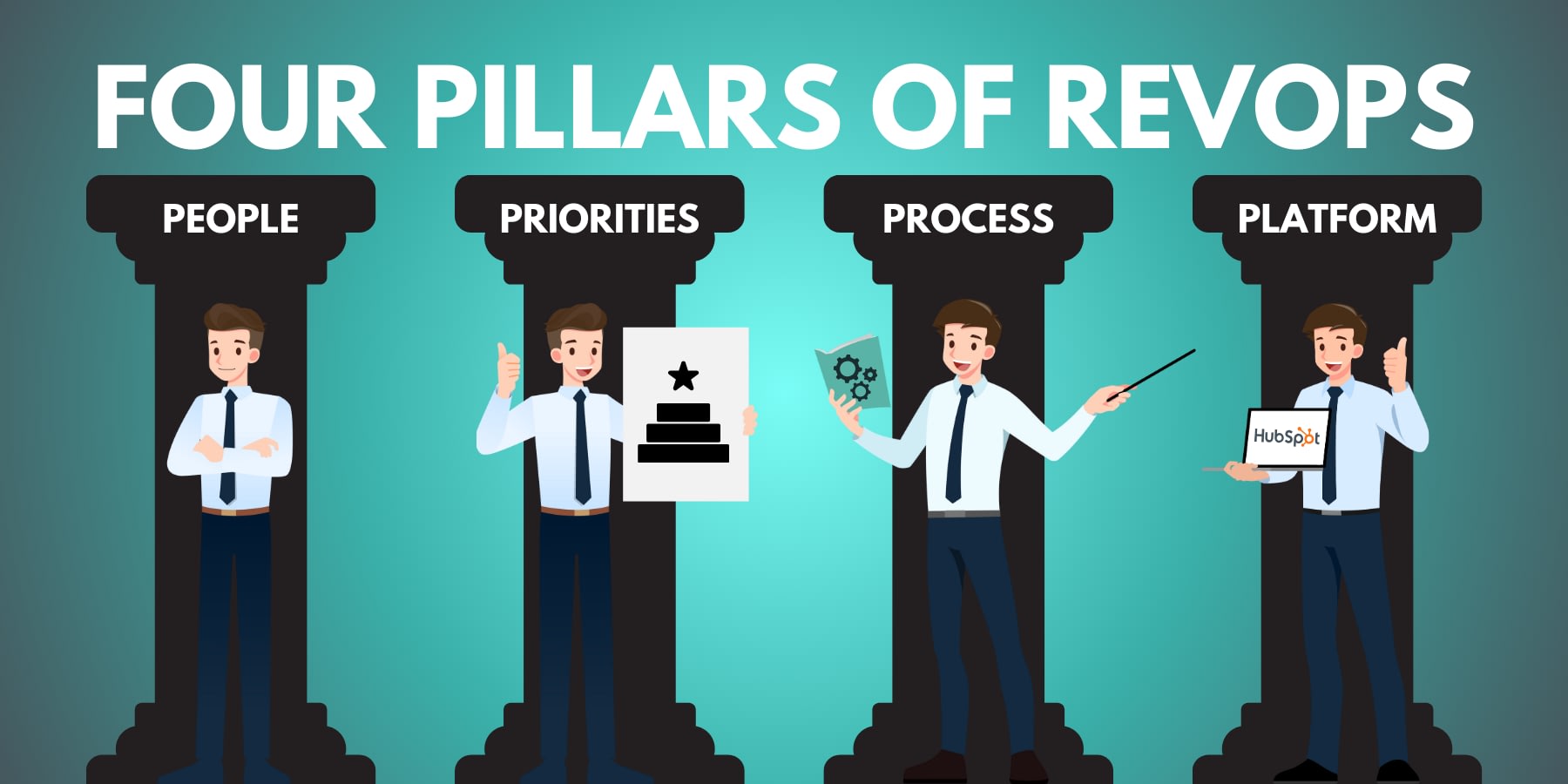 The Four Pillars of RevOps Framework: People, Priorities, Process, and Platform