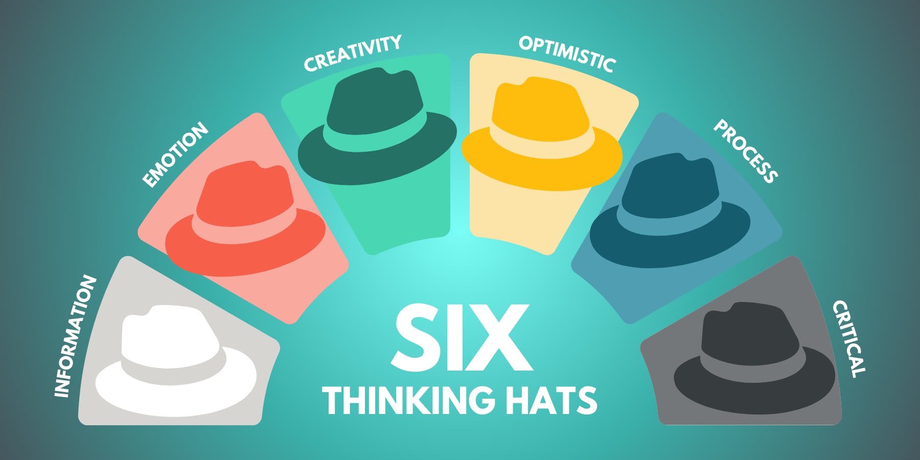 An infographic showing the 6 Thinking Hats and how it can be used in SaaS marketing.