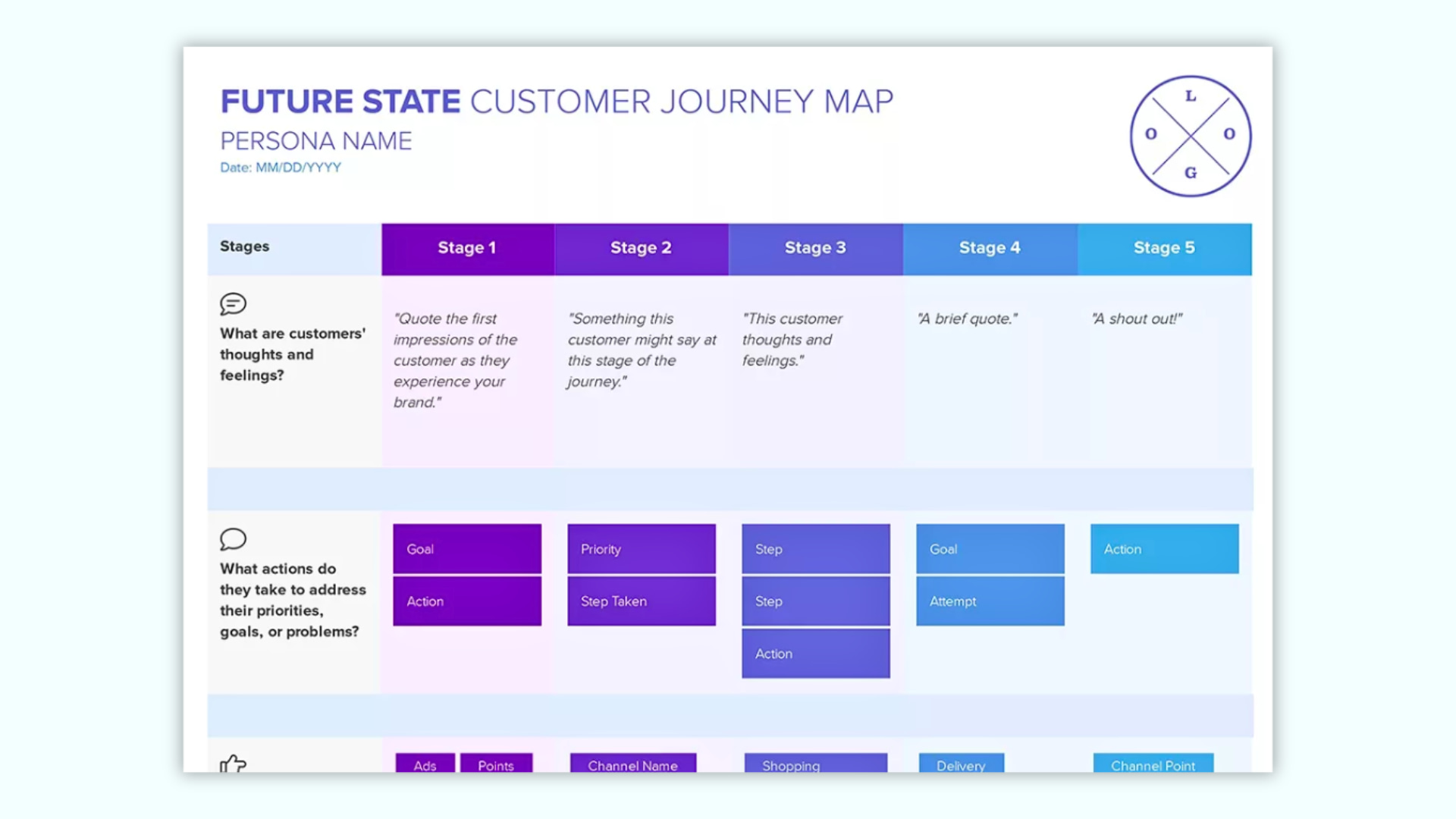 Template for Customer Journey Mapping: Future State Map