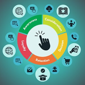 Touchpoints in a Customer Journey Map