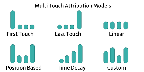 Types of Attribution Models in Sales