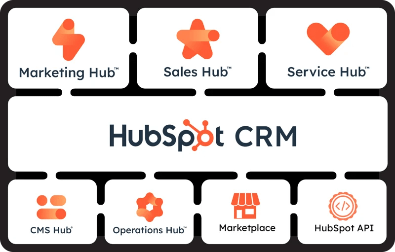 HubSpot Services